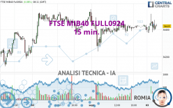 FTSE MIB40 FULL0924 - 15 min.