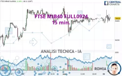 FTSE MIB40 FULL1224 - 15 min.