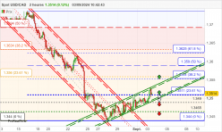 USD/CAD - 2H