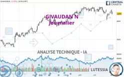 GIVAUDAN N - Journalier