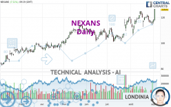 NEXANS - Daily