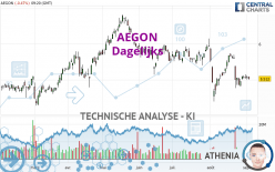 AEGON - Dagelijks