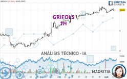 GRIFOLS - 1H