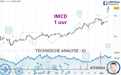 IMCD - 1 uur