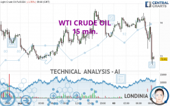 WTI CRUDE OIL - 15 min.