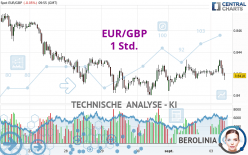 EUR/GBP - 1H