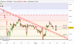 ETHEREUM - ETH/USD - 1H