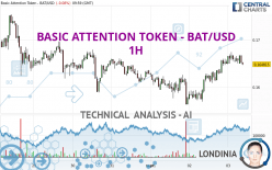 BASIC ATTENTION TOKEN - BAT/USD - 1H