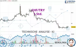 CHF/TRY - 1 Std.