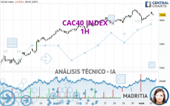 CAC40 INDEX - 1 uur