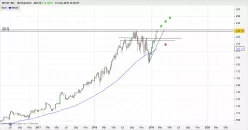 INTUIT INC. - Weekly