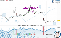 ADVICENNE - Daily