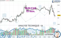 EUR/CHF - 15 min.