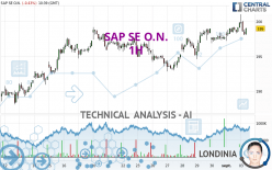 SAP SE O.N. - 1H