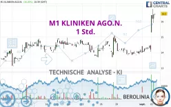 M1 KLINIKEN AGO.N. - 1 Std.