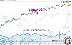 IBERDROLA - 1H