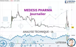 MEDESIS PHARMA - Journalier