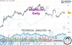 MICHELIN - Täglich