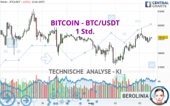 BITCOIN - BTC/USDT - 1 Std.