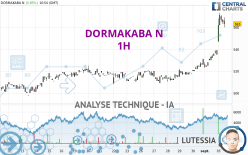 DORMAKABA N - 1 uur