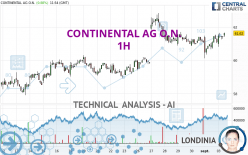 CONTINENTAL AG O.N. - 1H