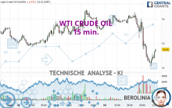 WTI CRUDE OIL - 15 min.