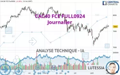 CAC40 FCE FULL0125 - Diario