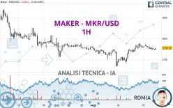 MAKER - MKR/USD - 1H