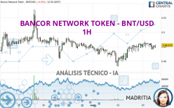 BANCOR NETWORK TOKEN - BNT/USD - 1H