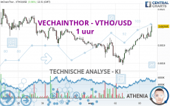 VECHAINTHOR - VTHO/USD - 1 uur