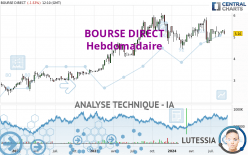 BOURSE DIRECT - Semanal