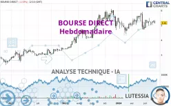 BOURSE DIRECT - Hebdomadaire