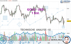 GOLD - USD - 1H