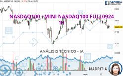 NASDAQ100 - MINI NASDAQ100 FULL0924 - 1H