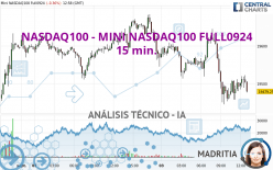 NASDAQ100 - MINI NASDAQ100 FULL0924 - 15 min.