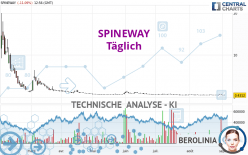 SPINEWAY - Täglich