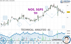 NOS, SGPS - 1 uur