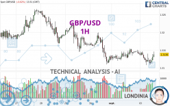 GBP/USD - 1 Std.