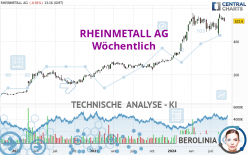 RHEINMETALL AG - Wöchentlich