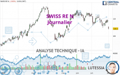 SWISS RE N - Journalier