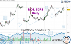 NOS, SGPS - Daily