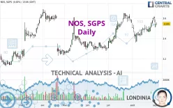 NOS, SGPS - Daily