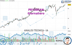 PRYSMIAN - Giornaliero