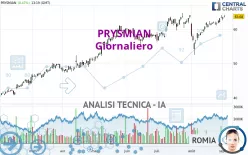 PRYSMIAN - Giornaliero