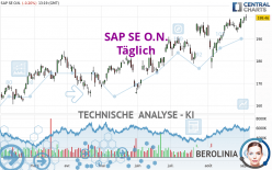 SAP SE O.N. - Täglich