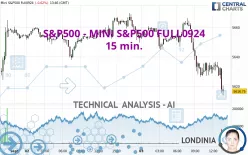 S&amp;P500 - MINI S&amp;P500 FULL1224 - 15 min.