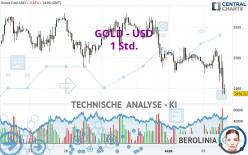 GOLD - USD - 1H