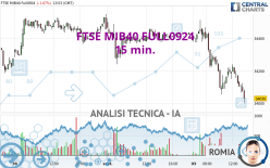 FTSE MIB40 FULL0924 - 15 min.