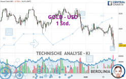 GOLD - USD - 1H