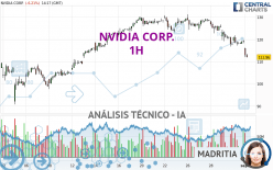 NVIDIA CORP. - 1 Std.